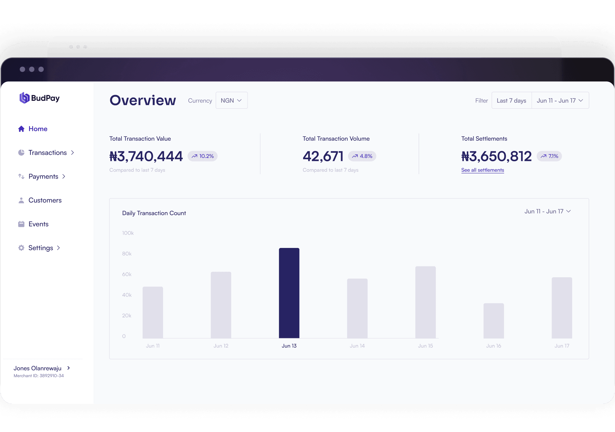 chart